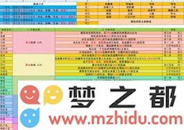 阴阳师悬赏封印的具体刷新时间与活动安排一览