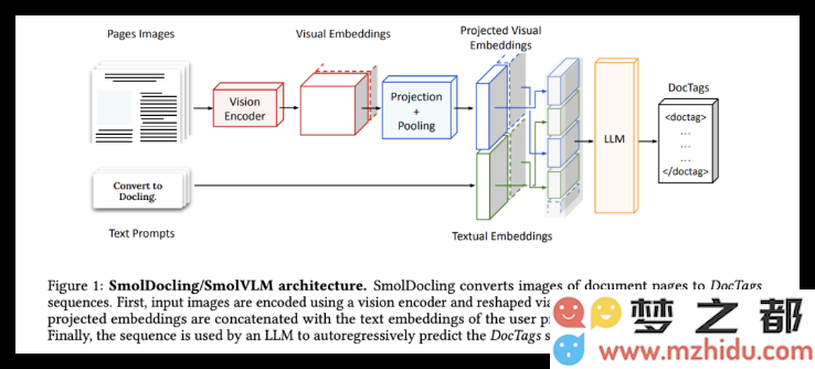 IBM携手Hugging Face发布创新工具SmolDocling，助力将复杂文档轻松转化为结构化数据的开源解决方案！