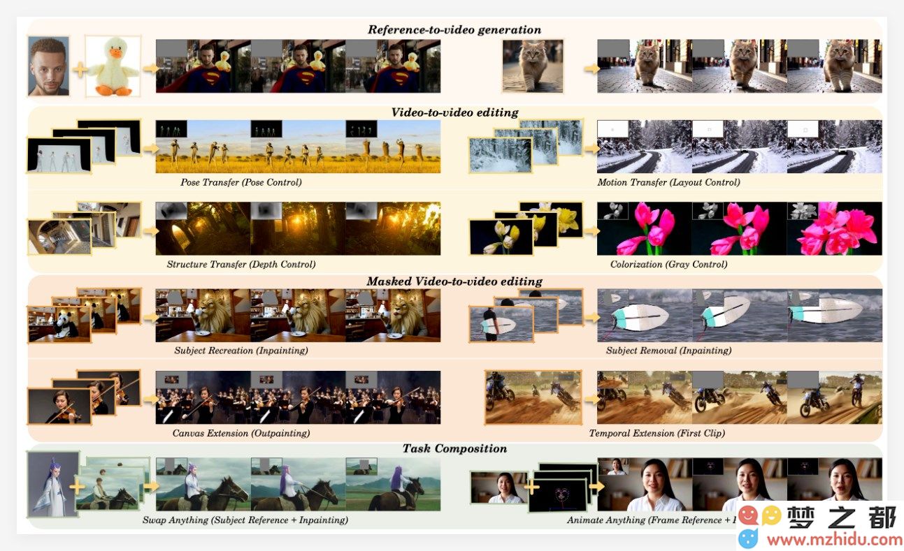阿里新推出的通义视频生成与编辑模型VACE 实现动态路径控制与主体替换等创新功能