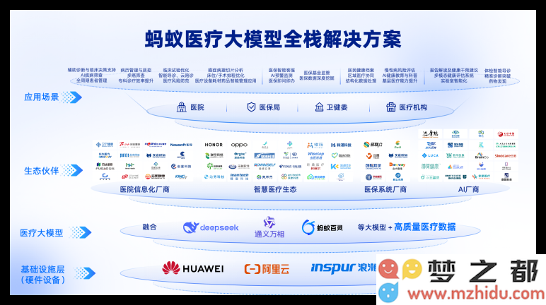 蚂蚁集团收购好大夫后推出新举措，为29万医生提供AI辅助系列创新产品