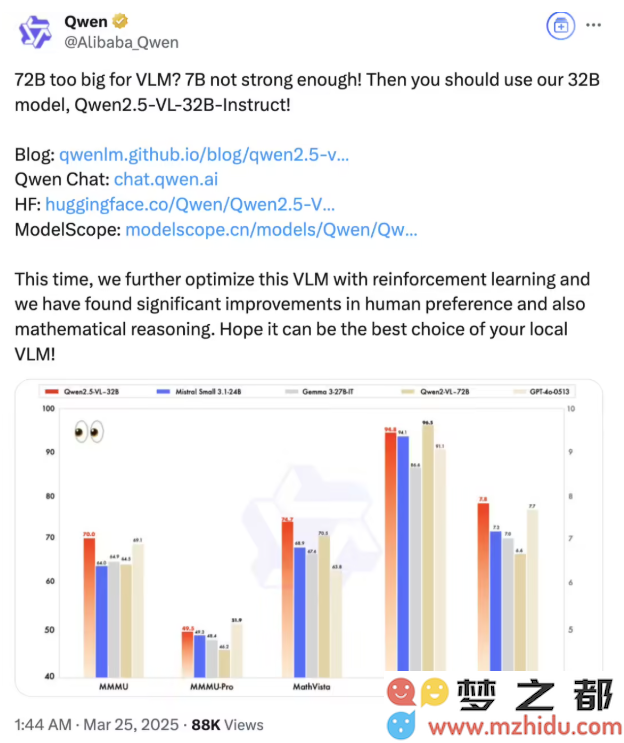 阿里全新发布多模态模型 Qwen2.5-VL-32B：结合视觉与语言理解，以及数学推理能力