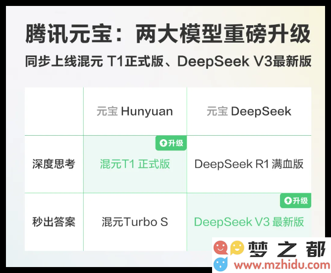 腾讯混元T1正式版本与DeepSeek V3-0324重磅上线元宝，带来全新体验和功能提升