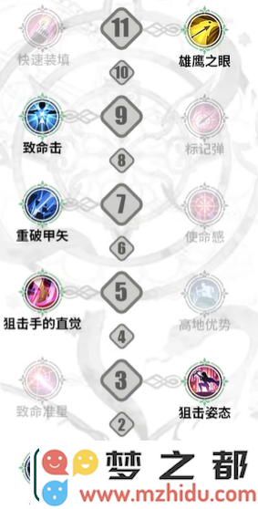 铃兰之剑伦伽勒加点攻略