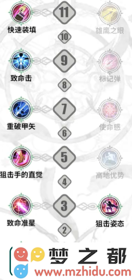 铃兰之剑伦伽勒加点攻略