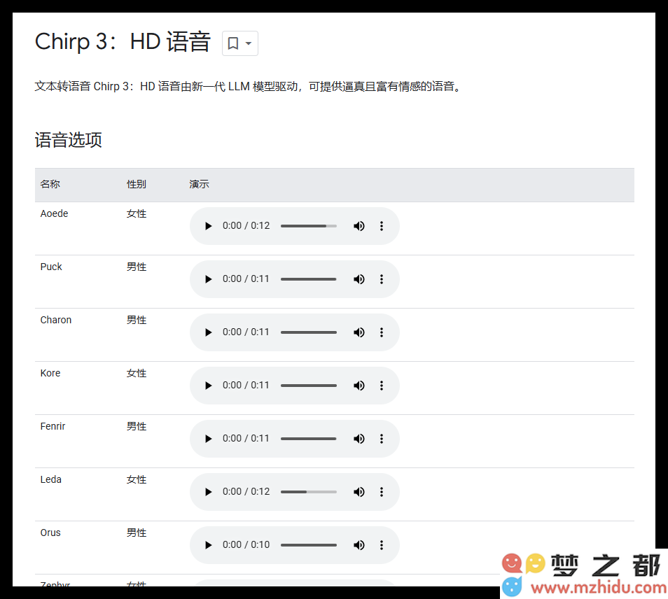 谷歌云震撼发布全新高清语音模型 Chirp 3，兼容248种不同语音选项