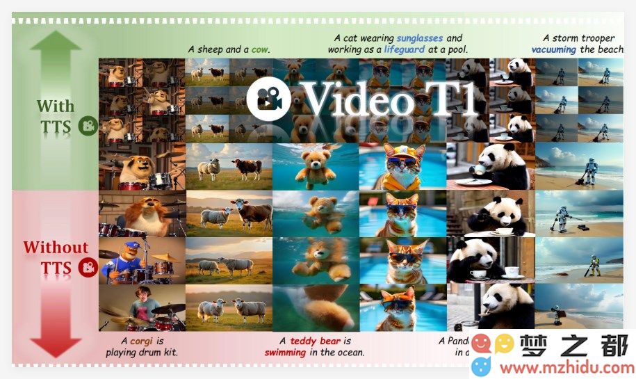 清华大学推出开源Video-T1技术：无需重新训练即可将普通视频瞬间提升为高清大片