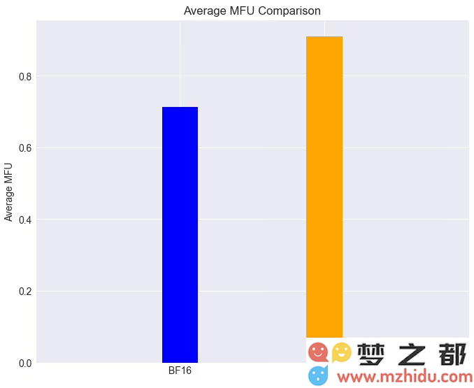 摩尔线程推出两大重磅开源AI框架，国产GPU训练效率成功突破90%大关