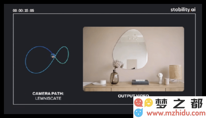Stability AI 发布全新模型Stable Virtual Camera，轻松将2D照片转换为3D动态视频，开启视觉创作新纪元