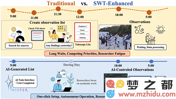 阿里通义千问 QwenQ-32B 正式发布 中科院科研项目实现大规模接入与应用