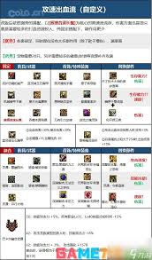 DNF110级帕拉丁职业全面加点攻略及技能搭配实用指南