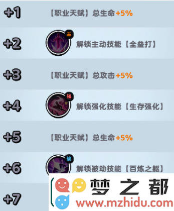 流浪超市员工木兰强度如何