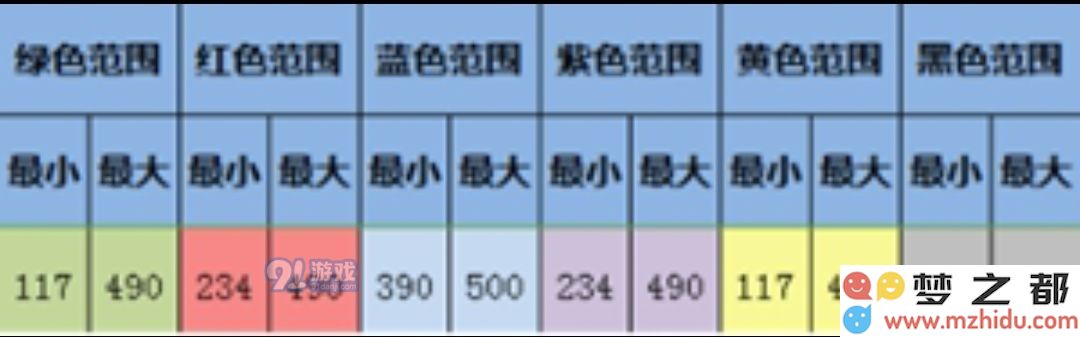 《大航海探险物语》歪罗王君君改孵化攻略