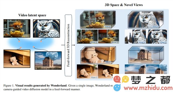 单张图片瞬间转化为3D奇幻世界：Wonderland轻松创建高质量立体场景