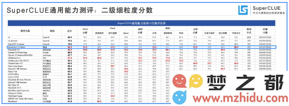 商汤科技推出全新“日日新”融合大模型，实力与DeepSeek V3不相上下，赋能行业智能化变革