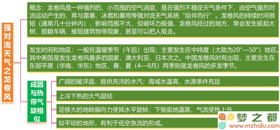 东北冷涡示意图