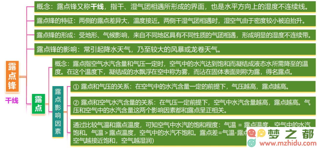 东北倒暖锋形成过程示意图