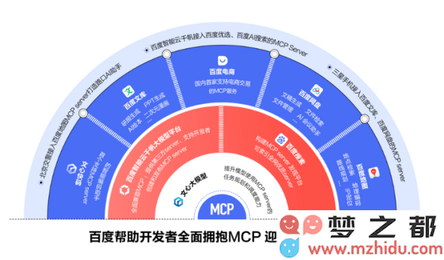 心响APP应用场景