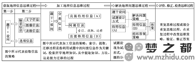 高考地理得分秘籍:精通审题与答题技巧的关键法宝