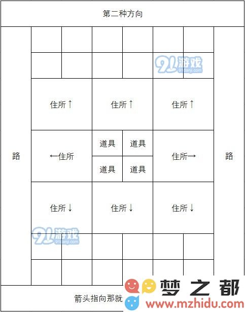 像素牧场物语员工布局推荐