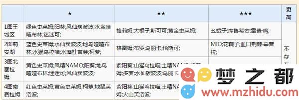 牧羊人之心抽蛋分布市场抽蛋
