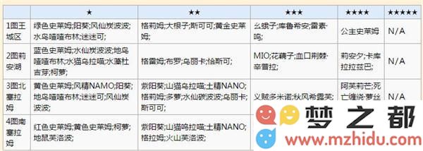 牧羊人之心抽蛋分布金币抽蛋