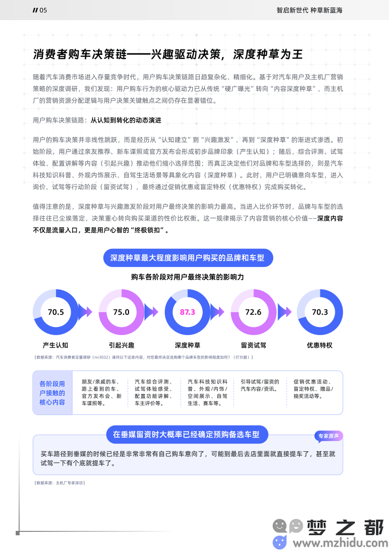 MATES模型示意图