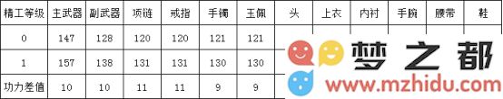 天刀手游装备精工能继承吗 天涯明月刀手游装备精工可以继承吗