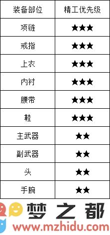 天刀手游装备精工能继承吗 天涯明月刀手游装备精工可以继承吗