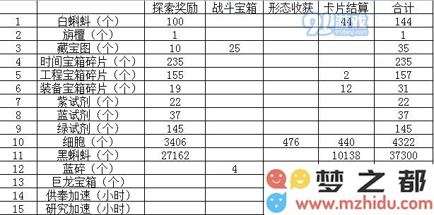 最强蜗牛探索加速收益攻略