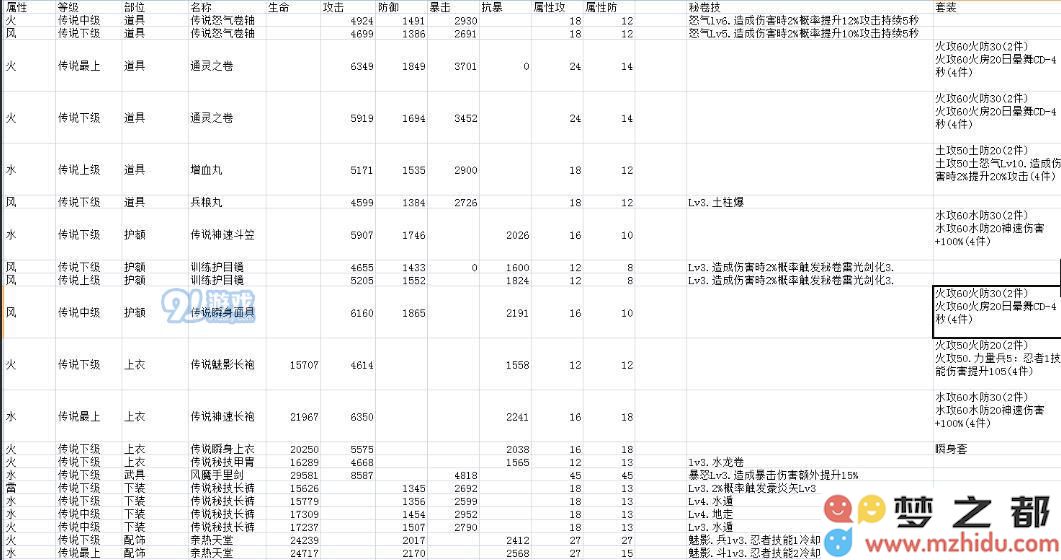 火影忍者手游忍具搭配攻略 忍具属性选择推荐详解图片1