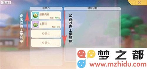 摩尔庄园手游餐厅上菜方法介绍