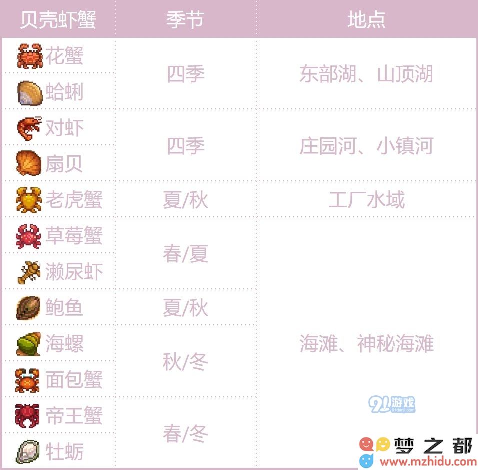 奶牛镇的小时光海鲜分布一览 海产品分布图详解