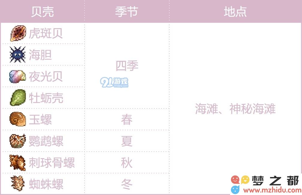 奶牛镇的小时光海鲜分布一览 海产品分布图详解
