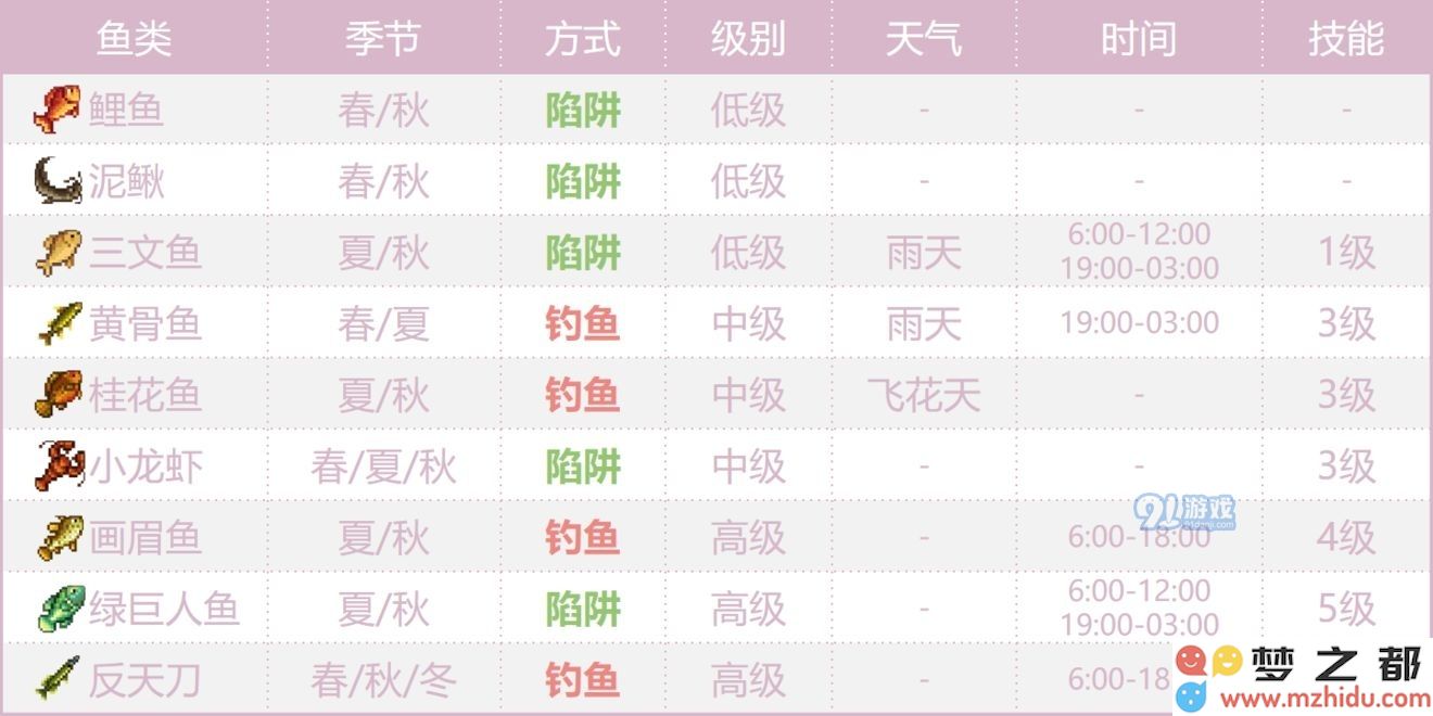 奶牛镇的小时光海鲜分布一览 海产品分布图详解