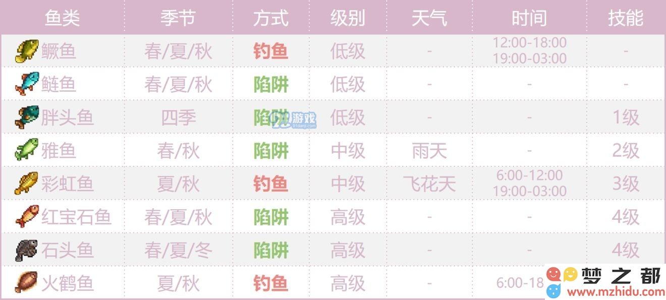奶牛镇的小时光海鲜分布一览 海产品分布图详解