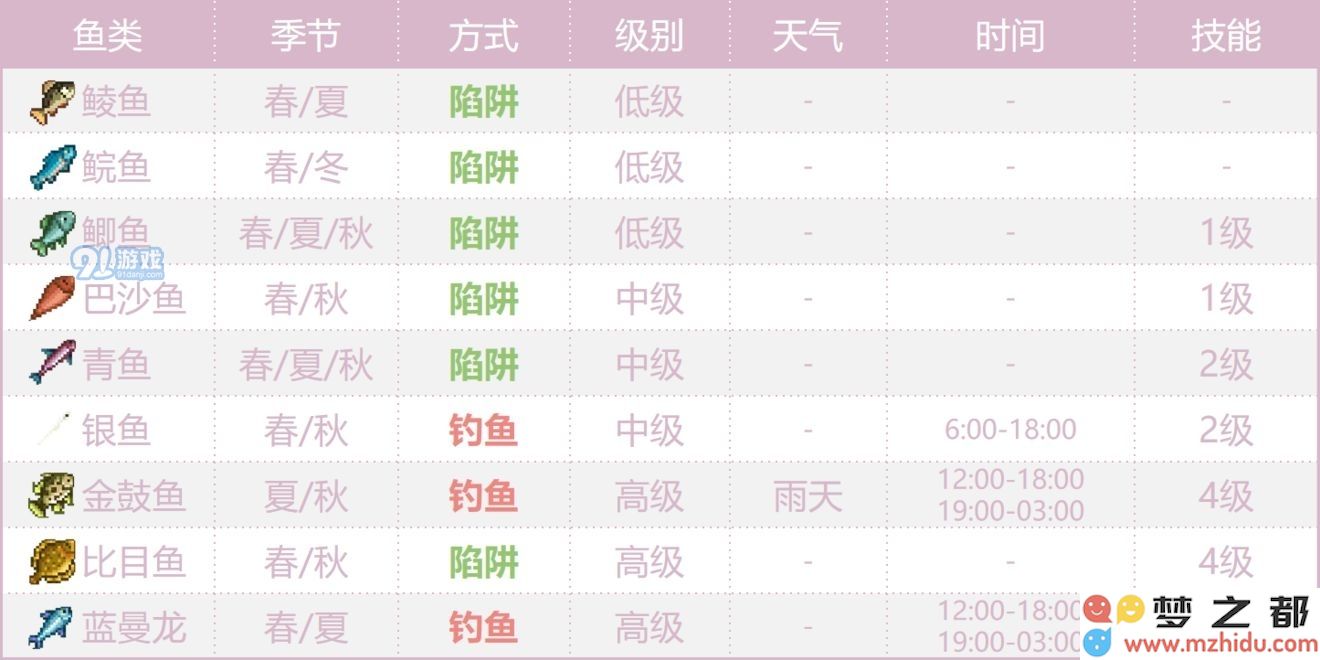 奶牛镇的小时光海鲜分布一览 海产品分布图详解