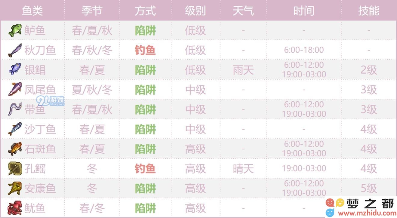 奶牛镇的小时光海鲜分布一览 海产品分布图详解