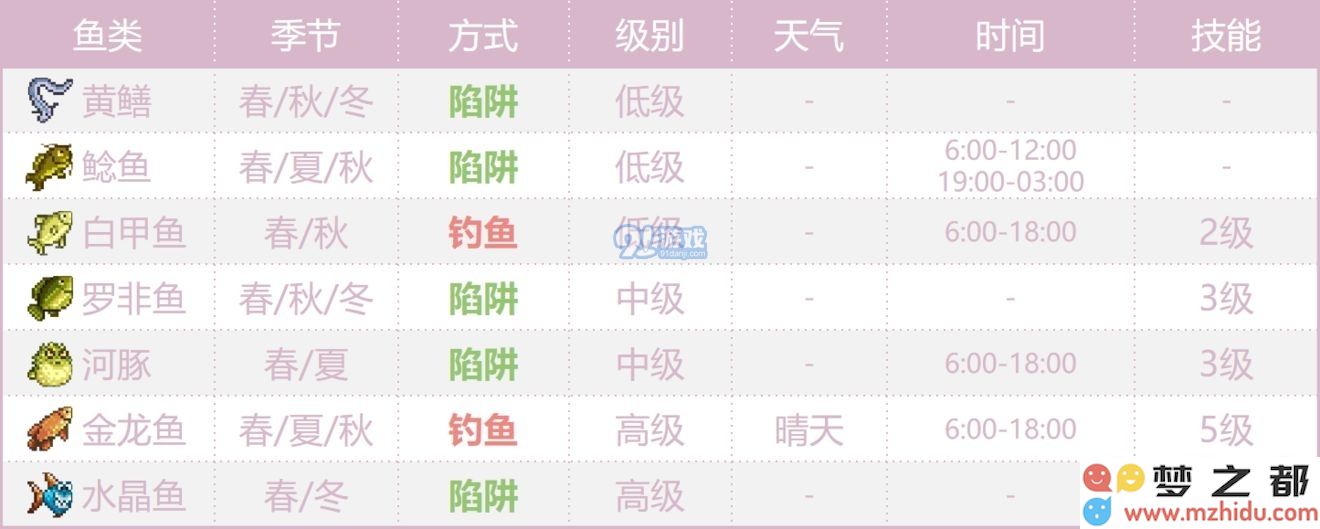 奶牛镇的小时光海鲜分布一览 海产品分布图详解