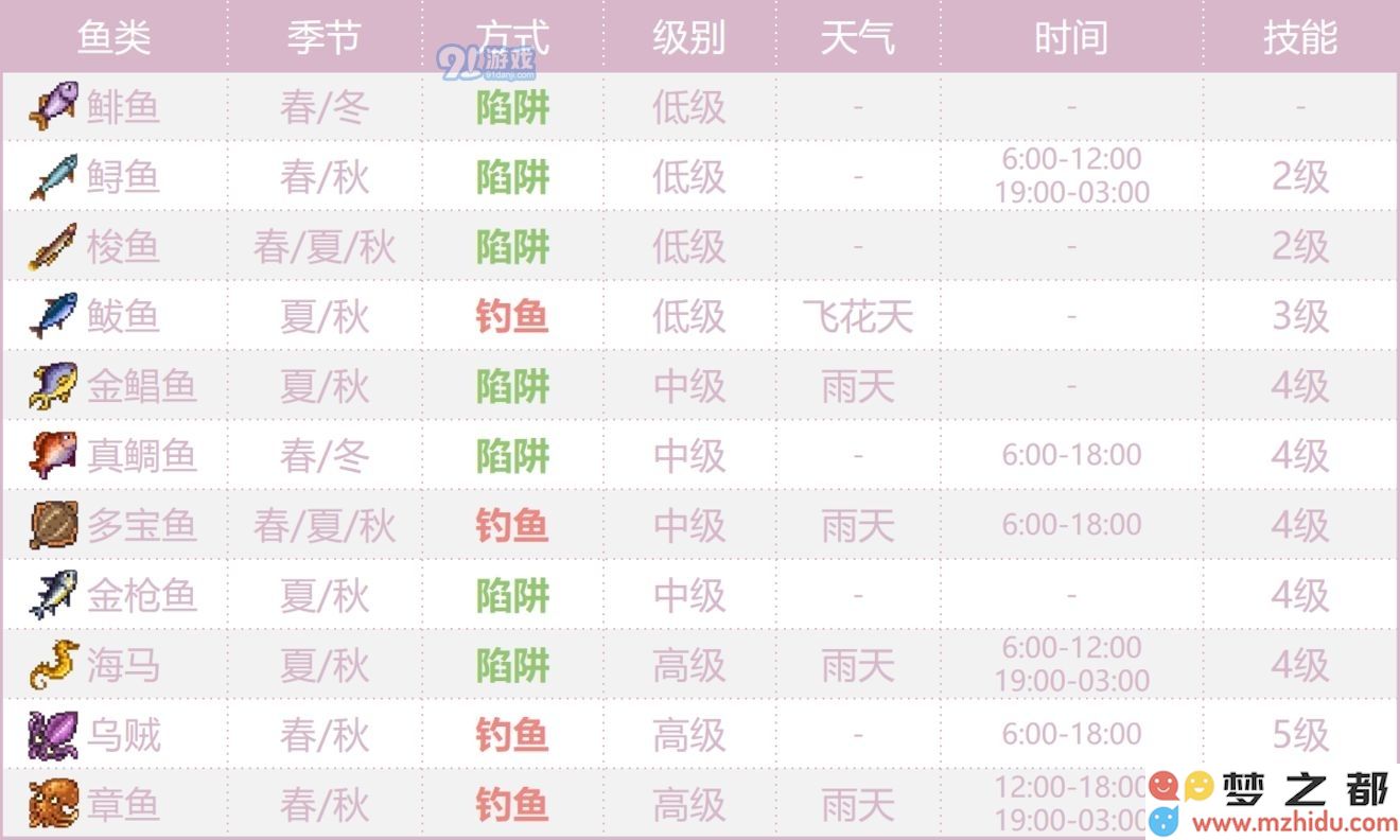 奶牛镇的小时光海鲜分布一览 海产品分布图详解