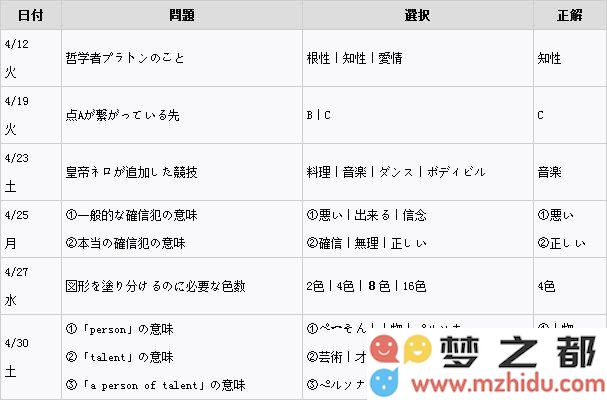 女神异闻录5四月正确答案