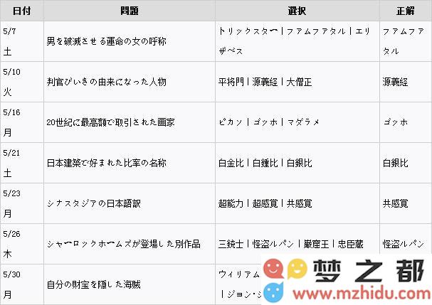 女神异闻录5五月正确答案