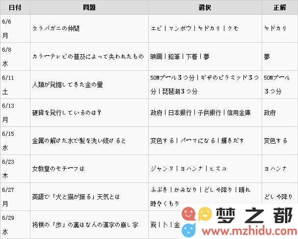 女神异闻录5六月正确答案