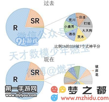 阴阳师用数据告诉你抽到新式神的概率有多大