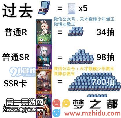 阴阳师用数据告诉你抽到新式神的概率有多大