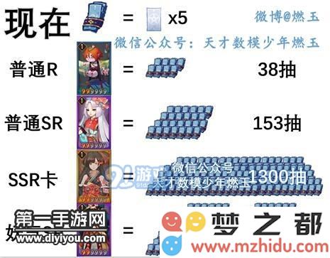 阴阳师用数据告诉你抽到新式神的概率有多大
