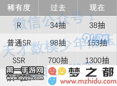 阴阳师用数据告诉你抽到新式神的概率有多大