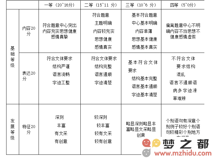 杭州市高三年级教学质量检测语文试卷