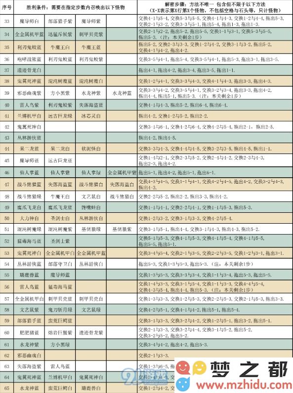 召唤与合成2020随机解谜怎么做 召唤与合成2020随机解谜关卡攻略汇总