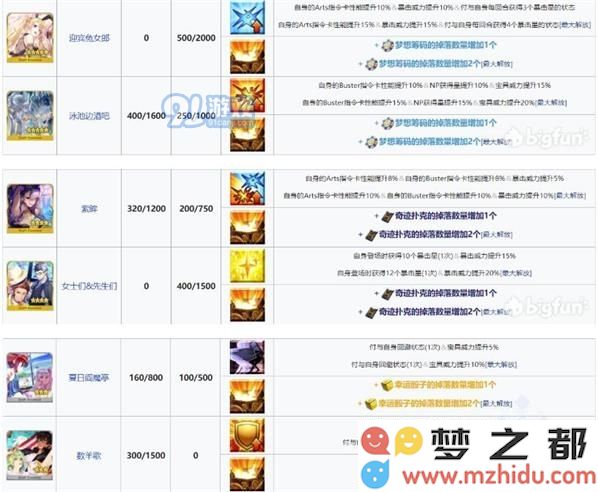fgo拉斯维加斯御前比试活动流程攻略