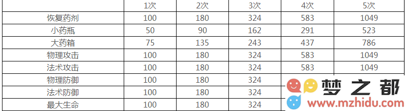 王者荣耀边境突围属性怎么买_边境突围属性价格多少
